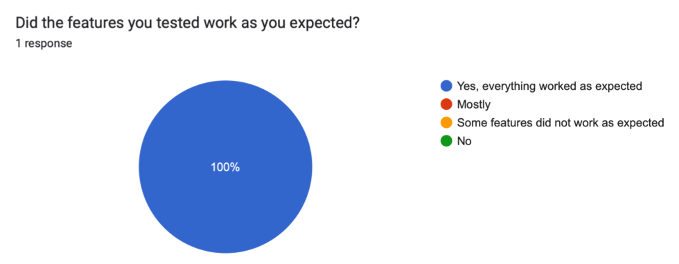 Stakeholder feedback response, 14:06:53